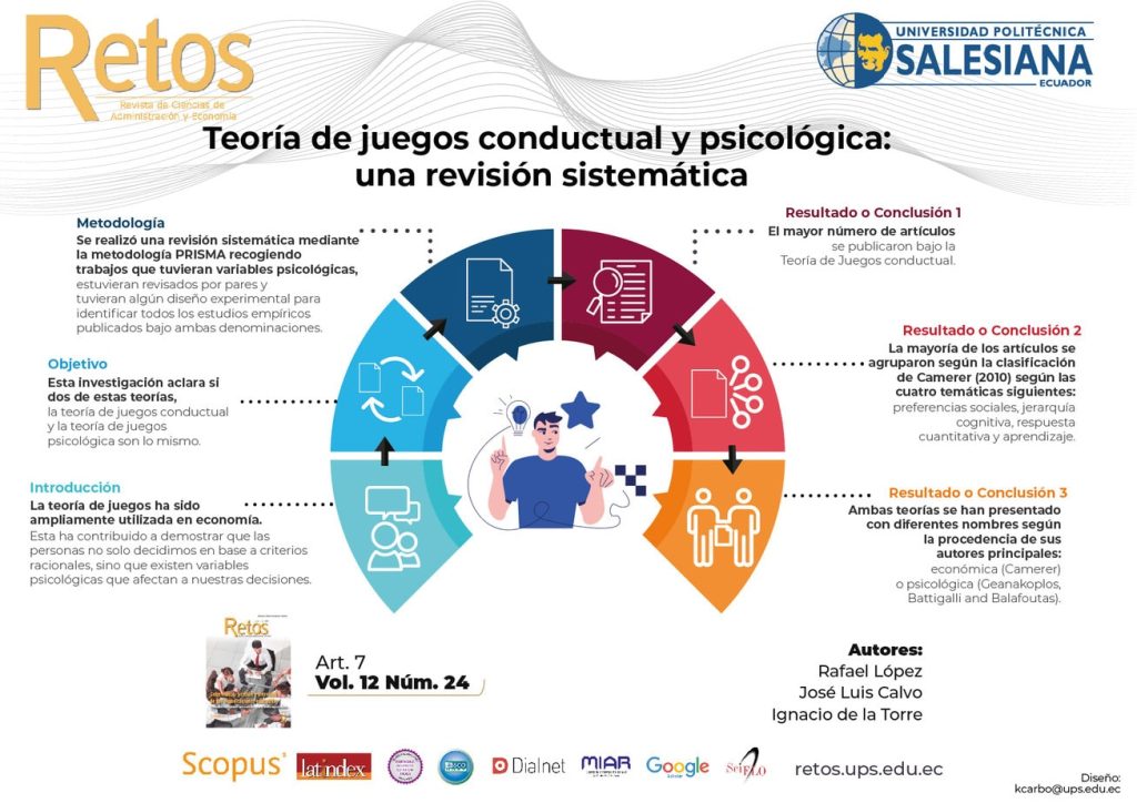 La Revista Retos publica un nuevo trabajo del Dr. Rafael L&oacute;pez sobre la Teor&iacute;a del Juego